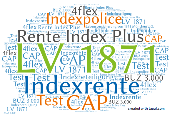 Test: LV1871 Rente Index Plus