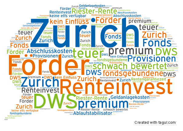 Test Zurich Forder Renteinvest Dws Premium